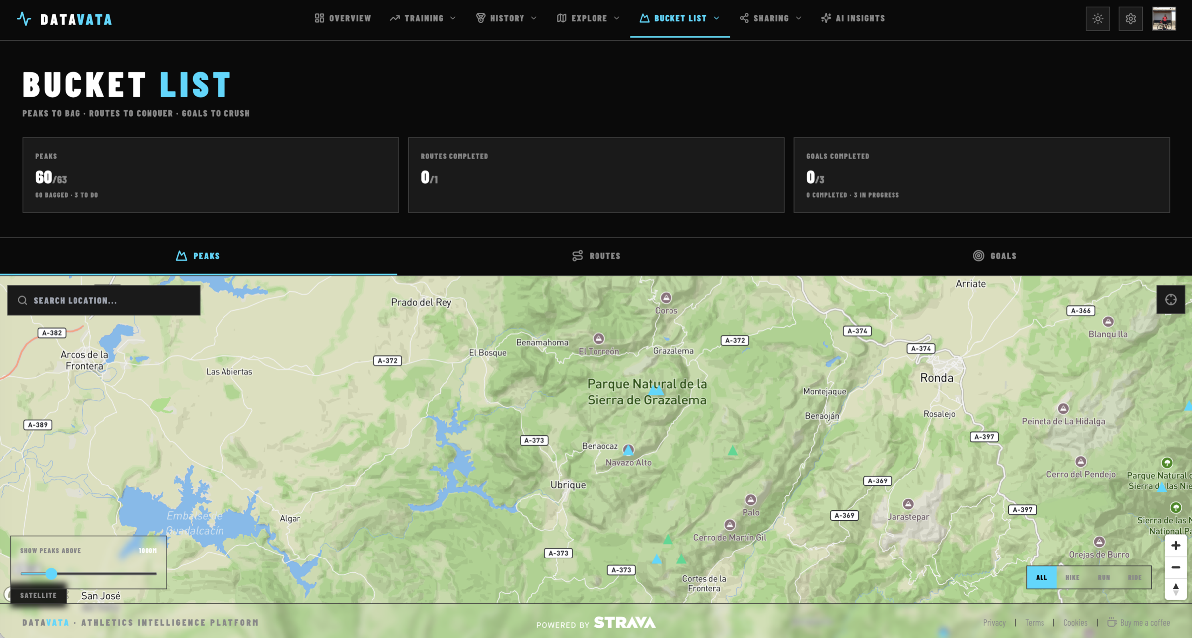 Datavata peak bagger interface showing summits climbed across the Serranía de Ronda