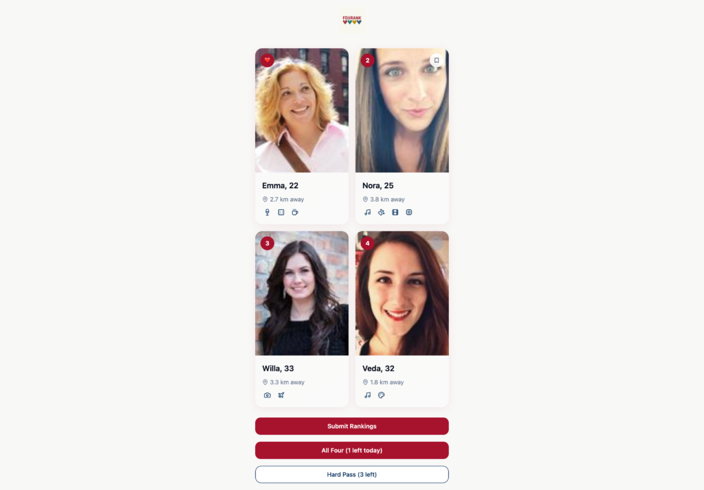 Fourank ranking interface