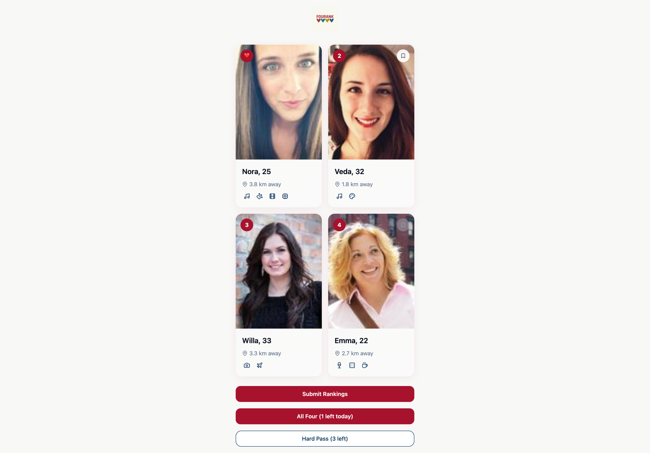 Fourank submit screen