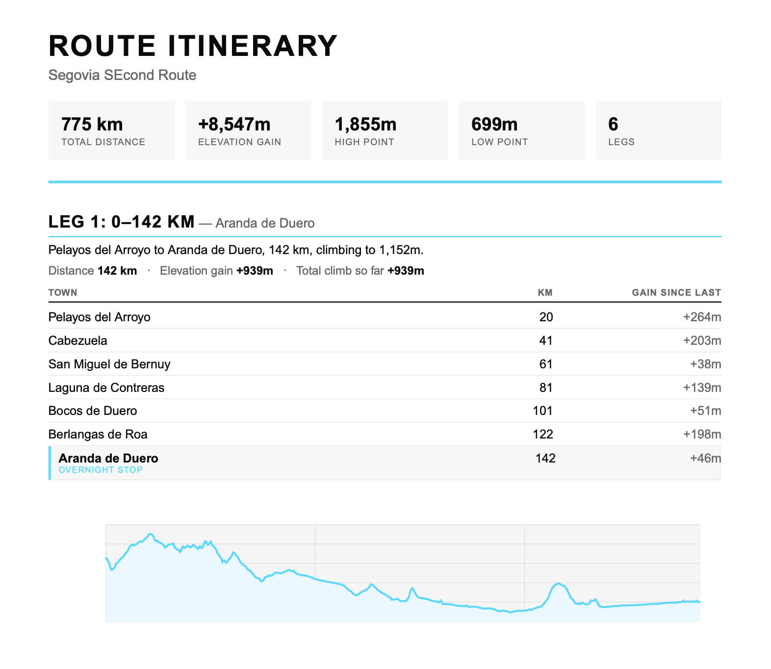 Datavata PDF itinerary