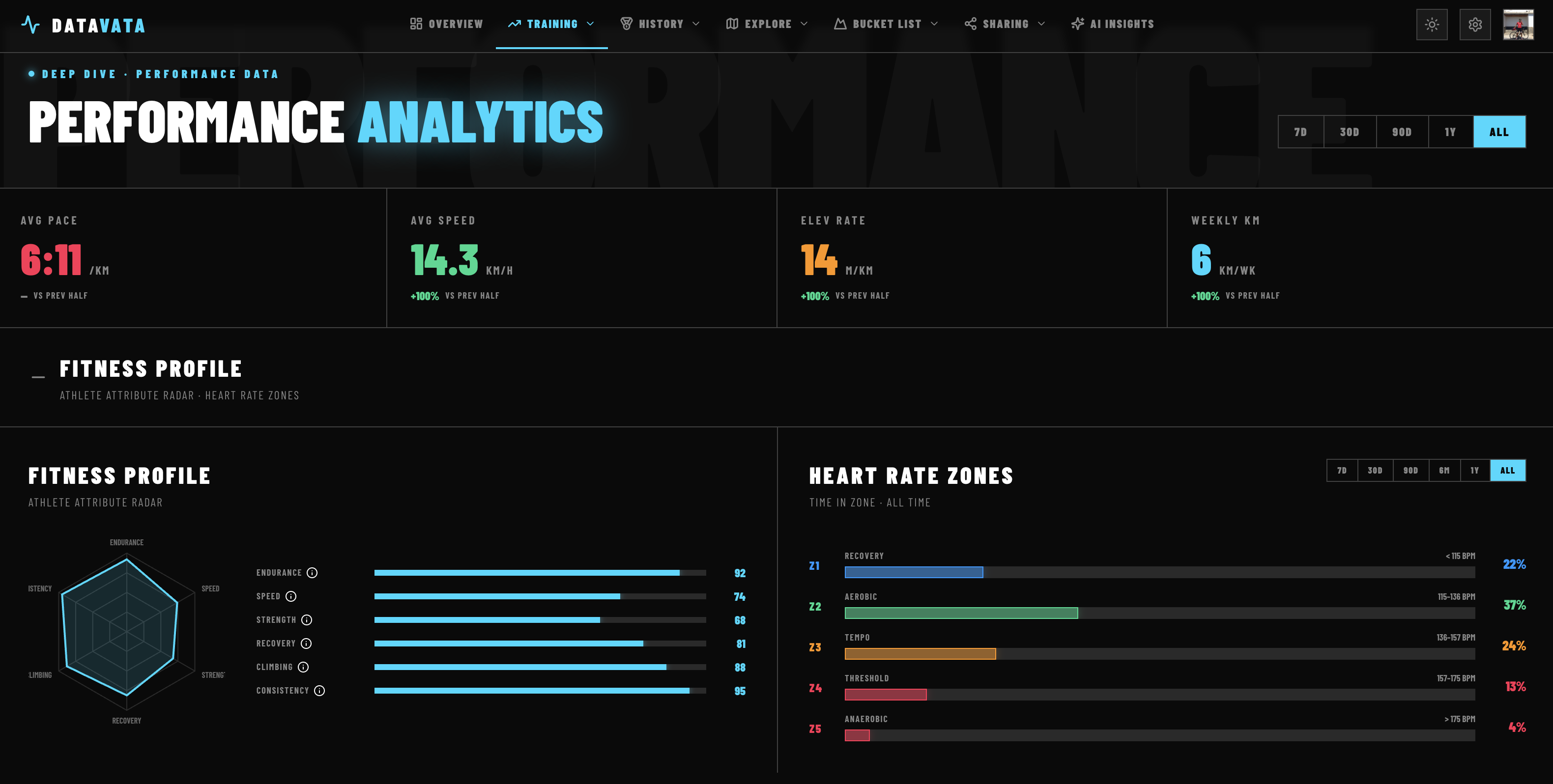 Performance Analytics screenshot