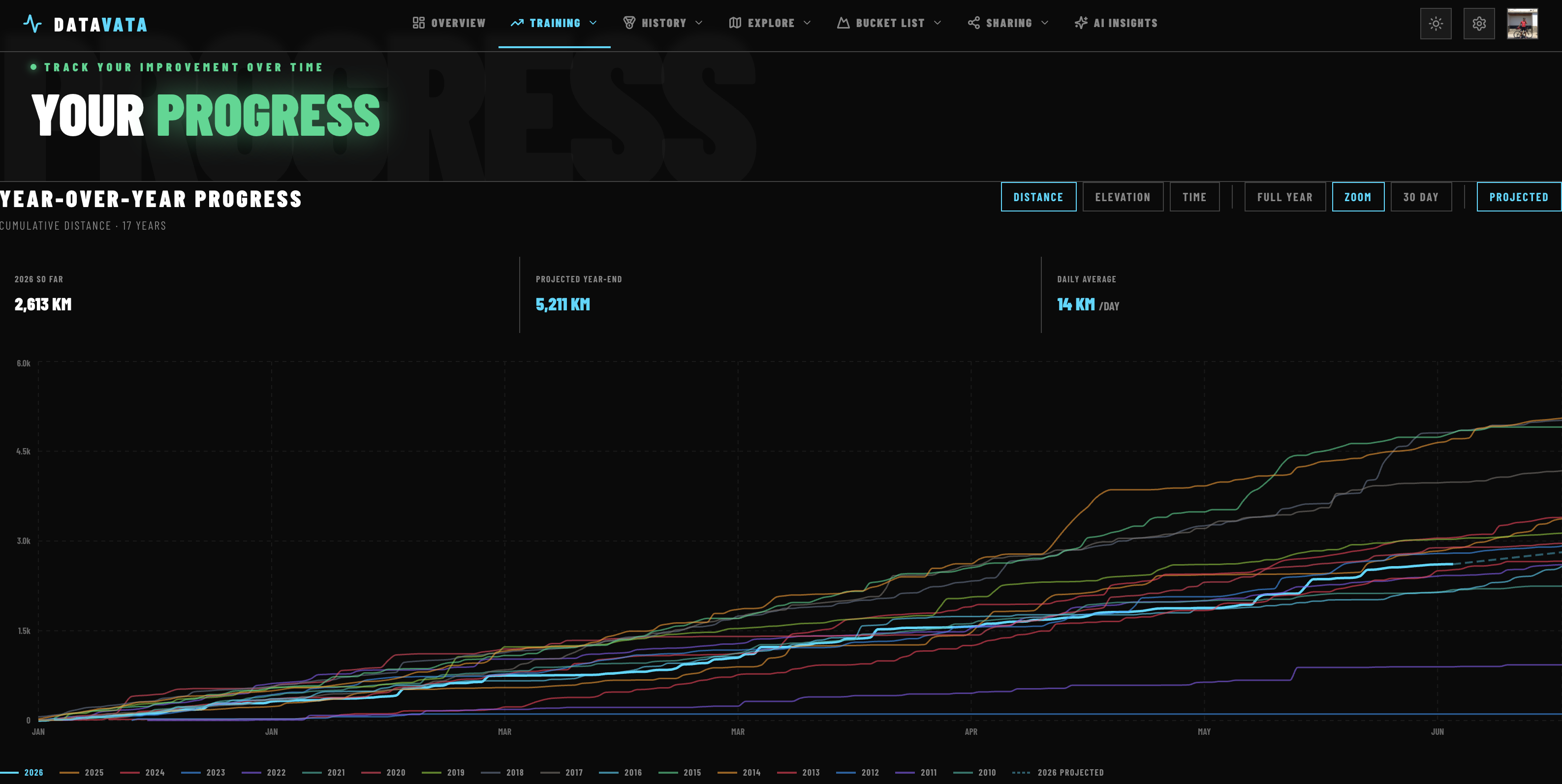 Your Progress screenshot